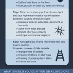 Slips Trips and Falls in California Nothing to Laugh About Infographic