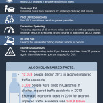 REVISED- InfoGraphic_Waks_April2015_AggravatedDUII (1) (1)